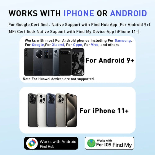 Localizador para Mascotas – Funciona con iPhone o Android, sin mensualidad